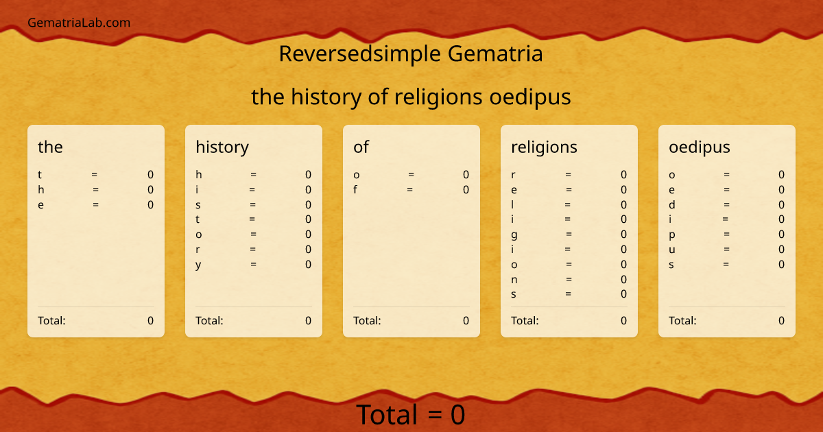 the history of religions oedipus in reversedsimple Gematria